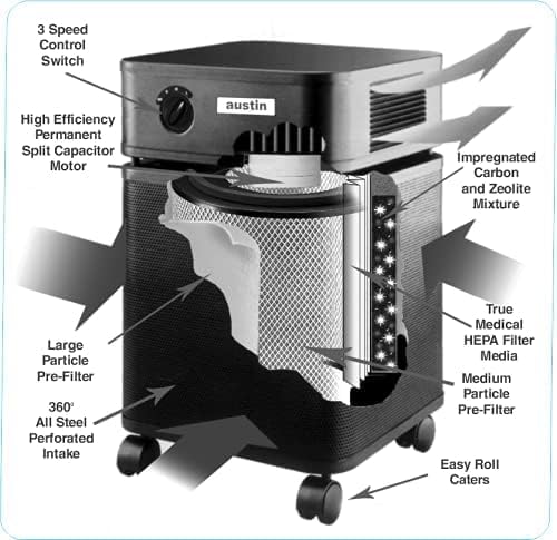 Austin Air HealthMate Plus Air Purifier