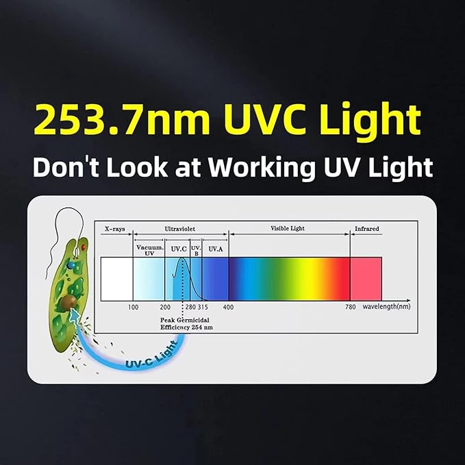BAIMNOCM UVC Lamp 38W, UV Light Sanitizer Bulb, Ozone Germicidal lamp