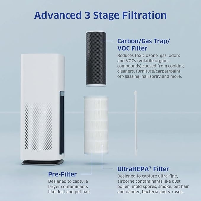 AIRDOCTOR AD1000 HEPA Air Purifier | Perfect