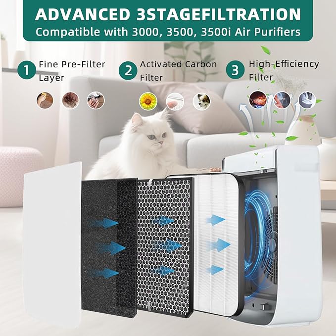 7-Pack Amboseli 3500 Replacement Filters Compatible AD3000/3500 Air Purifi-er