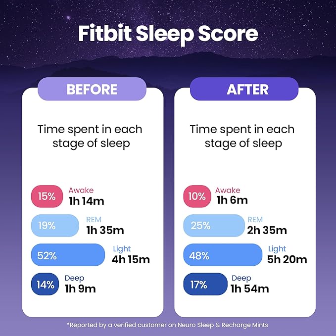 Neuro Sleep & Recharge Meltaway Mints