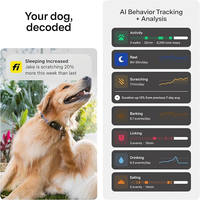 Fi Mini GPS Tracker for Dogs — 6-Month Membership Included — Smart Pet Tracking