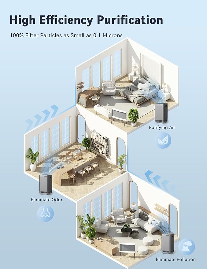 Nuwave Whole House Air Purifiers, Oxypure Smart Air Purifier