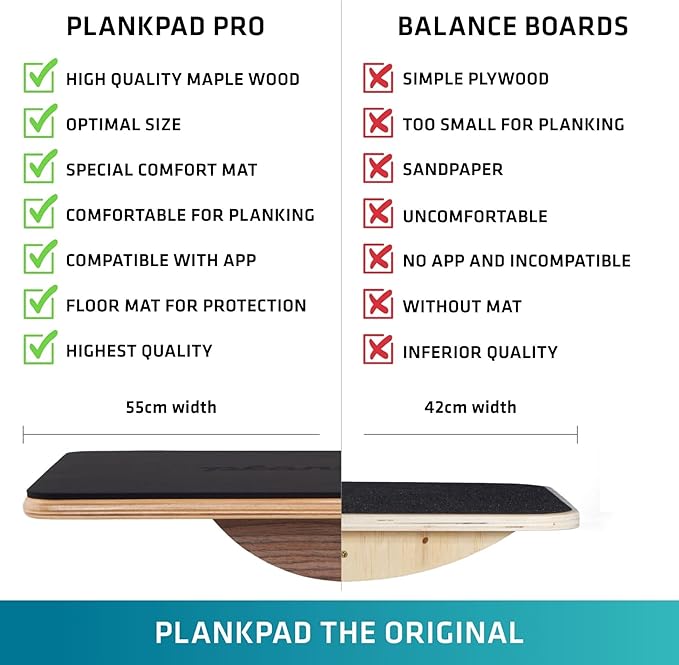 Plankpad PRO Get fit Playing Games & Workouts; Plank & Balance Board