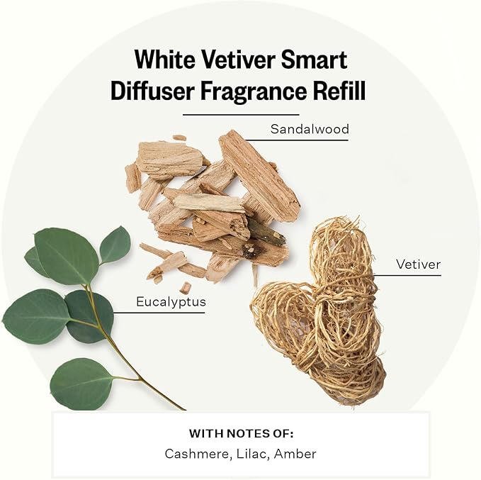 Pura Smart Home Plug-in Diffuser Refills by Apotheke,