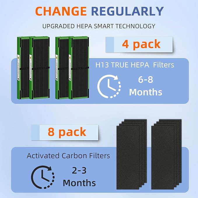 Pulluty FLT4825VO HEPA Toxin Absorber Filter B Replacement Compatible