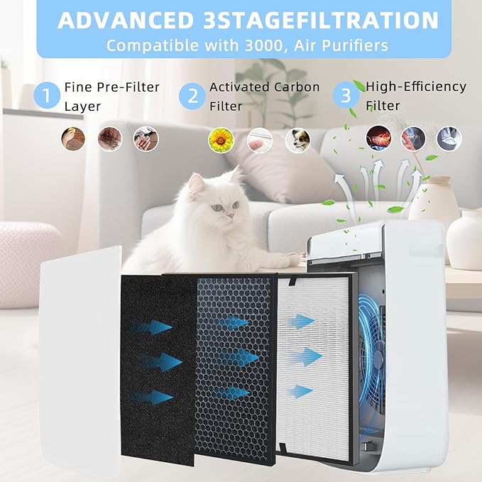 10-Pack 3000 Replacement Filters Compatible AD3000 Air Purifi-er, 3000Pro Air