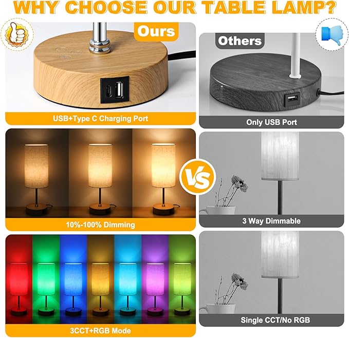 Unicozin Small Table Lamp, 3CCT & 7 RGB Color Changing, Dimmable Nightstand Lamp with Wood Grain Base, Touch Bedsides Lamp for Bedroom, Office, Kids Room, Nursery, Party, Beige Shade