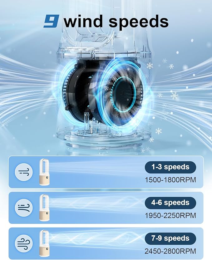 MEIIS Desk Fan, Small Quiet Bladeless Fan