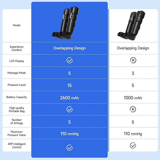 beoka Leg Massager for Circulation and Pain Relief, Cordless Air Compression