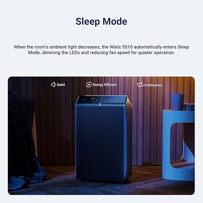 WINIX 5510 Air Purifier for Home Large Room Up to 1881 Ft² in 1 Hr, True HEPA