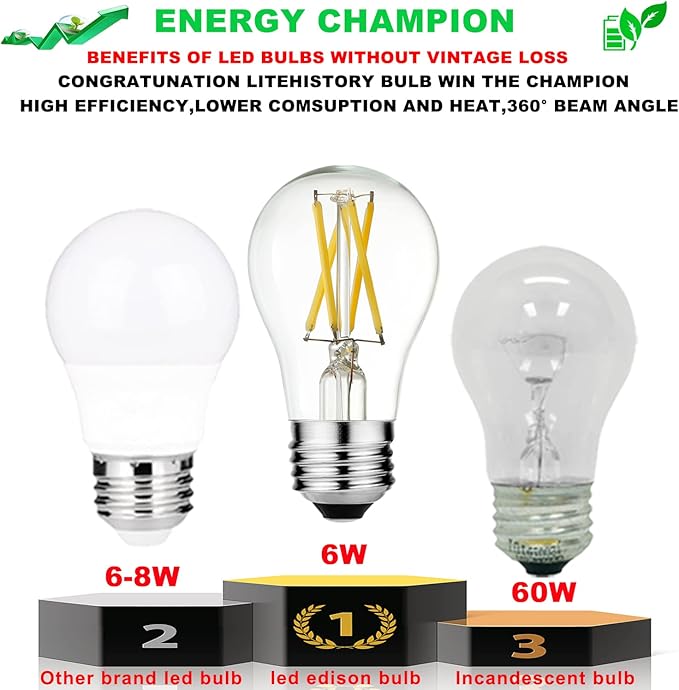 LiteHistory A15 LED Bulb 6W Equal E26 Led Bulb 60 Watt Non-Dimmable Edison Light Bulb Neutral White 4000K Clear AC120V 600LM E26 Bulb for Ceiling Fan,Wall sconces,Fridge,Desk lamp Pack of 6