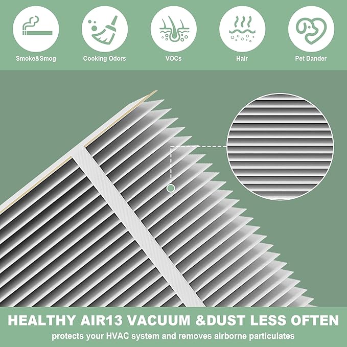 (2 Pack)201 Replacement Furnace Filter Compatible