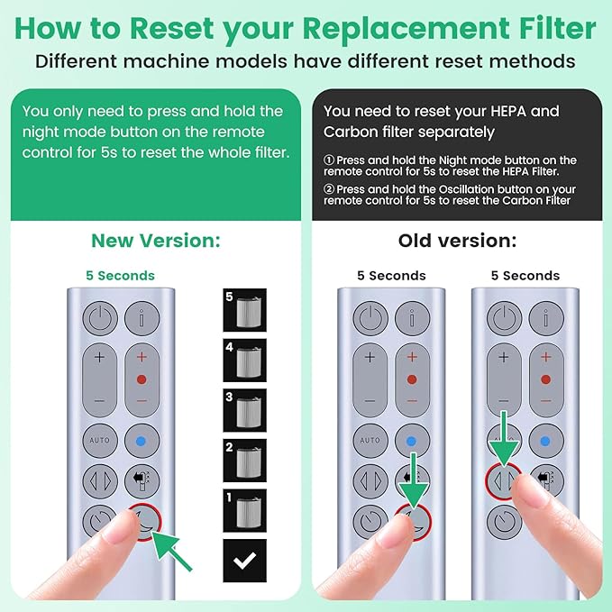360° Combi 2 in 1 HEPA + Carbon Air Purifier Filter Replacement