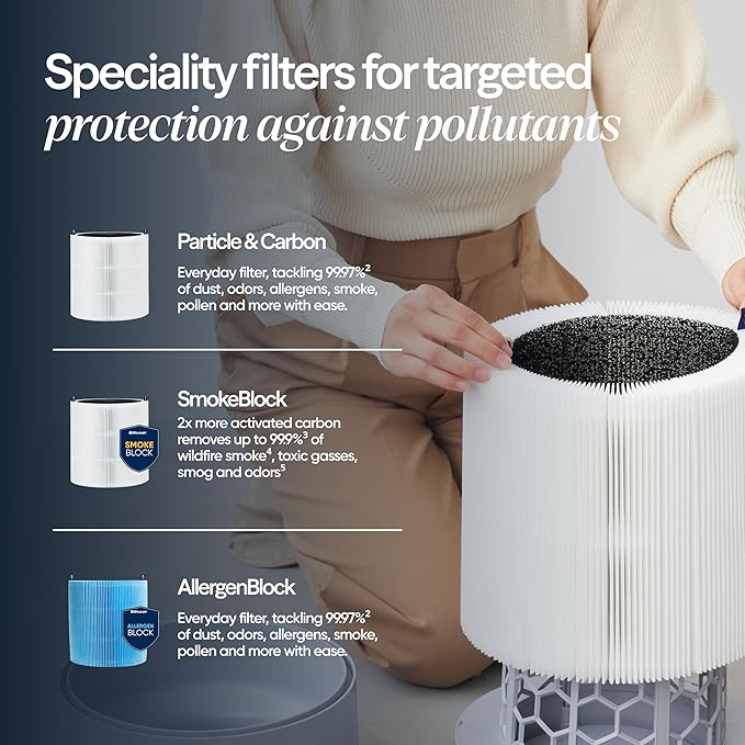 BLUEAIR Air Purifiers for Medium Rooms, Cleans 1, 858 sqft in one hour