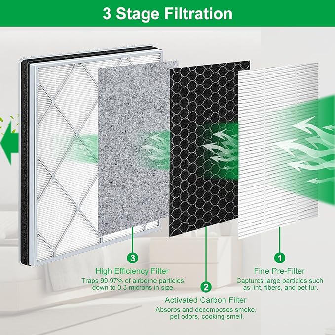 HE401 Filter Replace for Shark 4 Replacement, Compatible