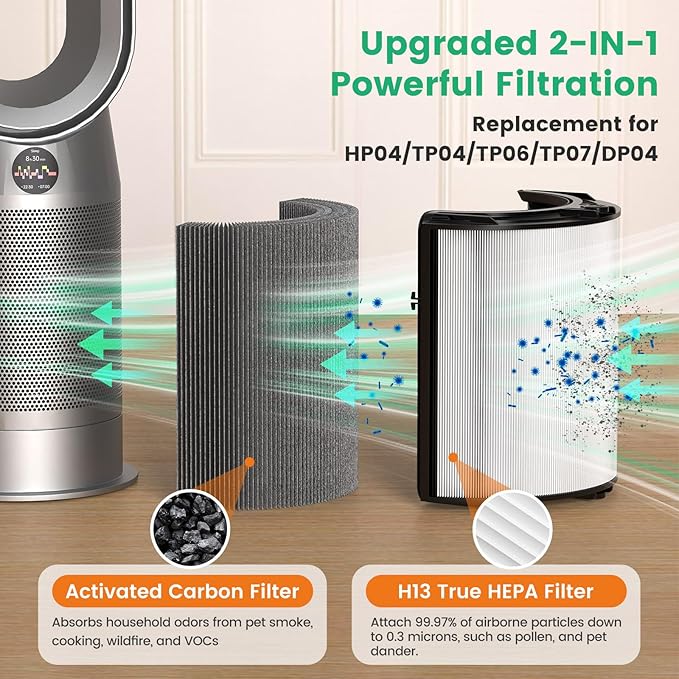 360° Combi 2 in 1 HEPA + Carbon Air Purifier Filter Replacement