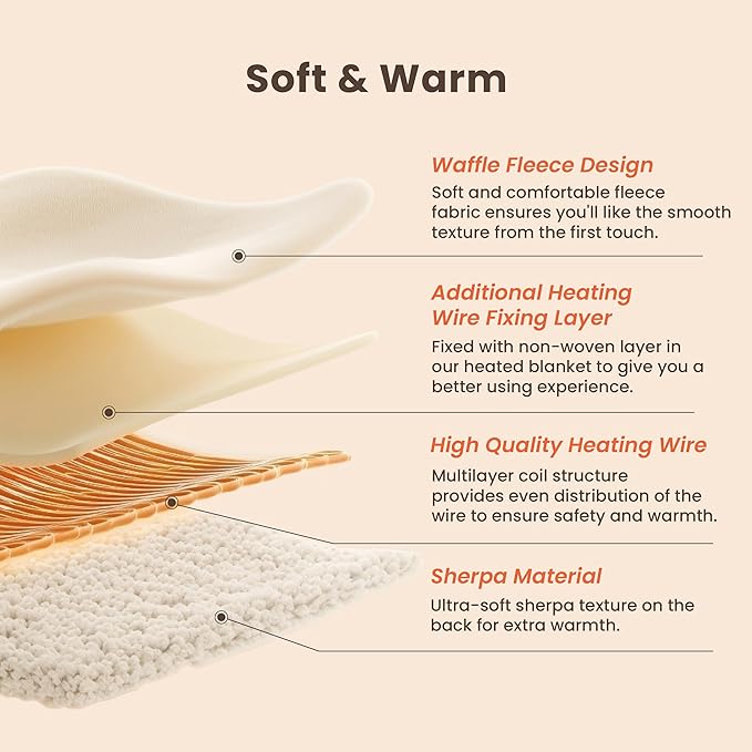 Heated Blanket Electric Blanket Queen Waffle, 84x90 Inches Sherpa Fleece Fast