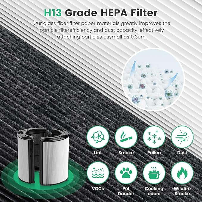 360° Combi 2 in 1 HEPA + Carbon Air Purifier Filter Replacement