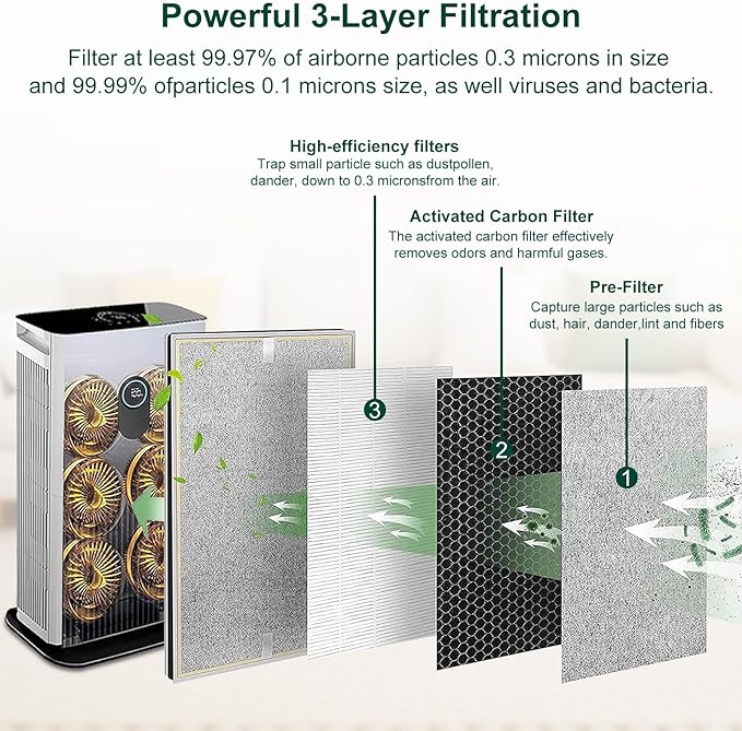NXBHG HE601 Replacement Filter for Shark HE6FKPET HE601 HE602 6 Fan, 3-in-1