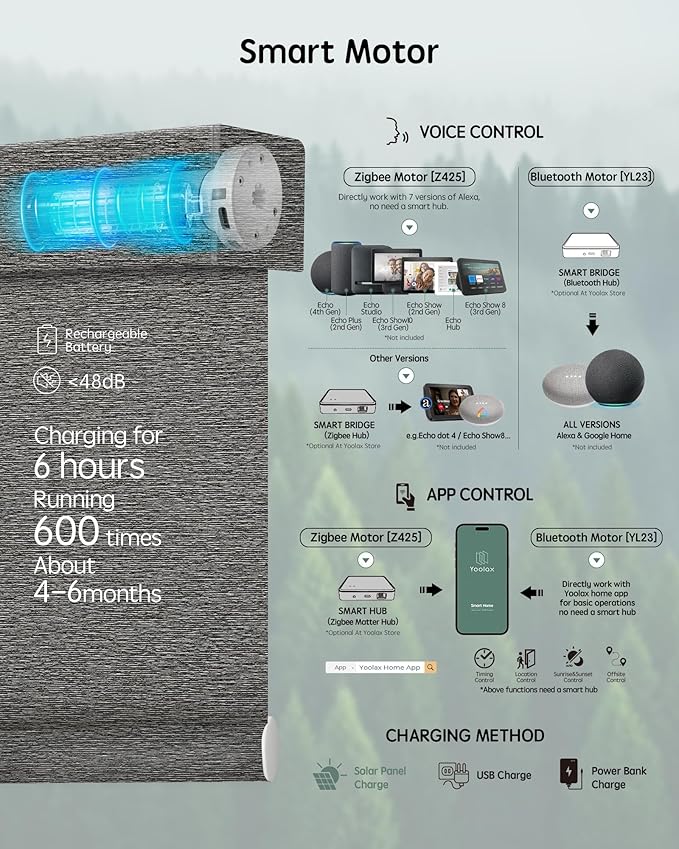 Yoolax Motorized Blinds with Remote, Smart Blinds