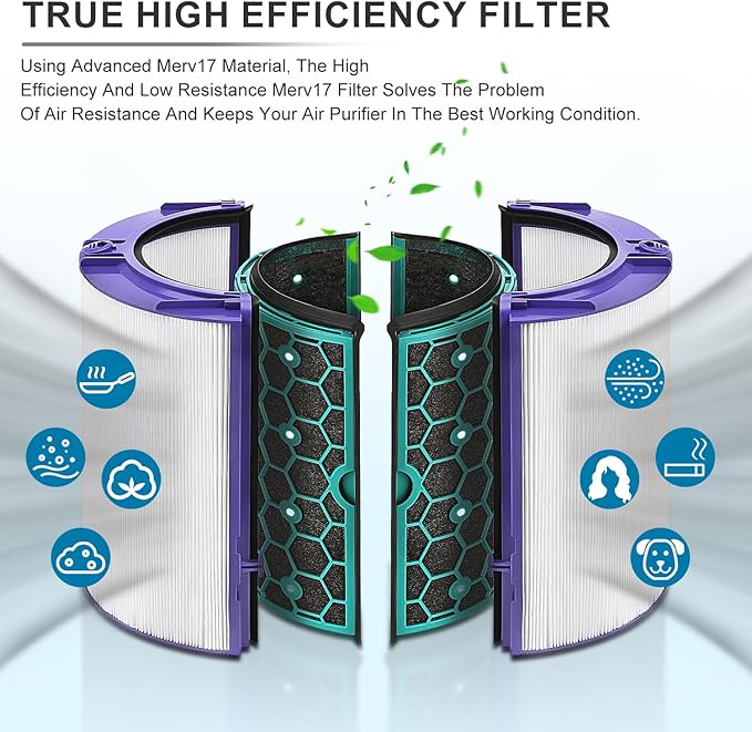 Katerelis 2 Pack Replacement True Filter