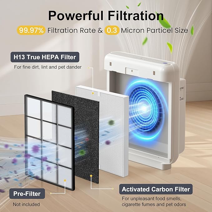 3 Pack AP-1512HH True HEPA Filter Replacement