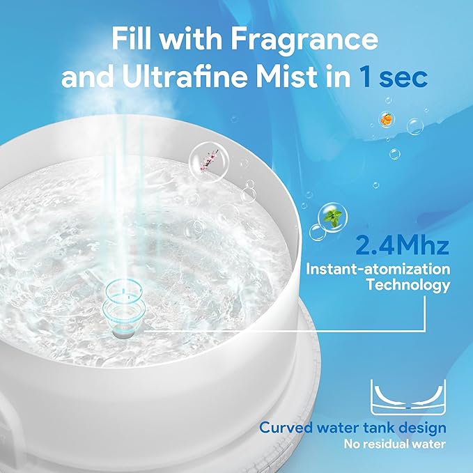 ASAKUKI Essential Oil Diffuser 500ml, Ultrasonic Aromatherapy Humidifier