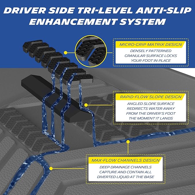 Michelin Vehicle Mat, All-Weather TPE Custom Fit Liner for Tesla Model Y 5 Seat Floor Mats 2025-2027 (9 Piece), Premier