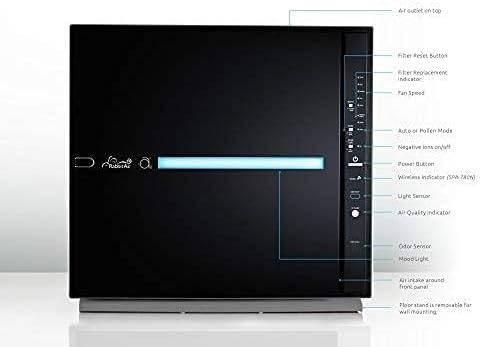 Rabbit Air, MinusA2 Air Purifiers