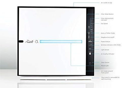 Rabbit Air, MinusA2 Air Purifiers