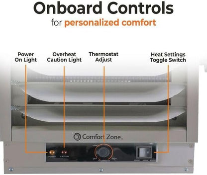 Comfort Zone Hard-Wired Ceiling Mount Garage Electric Space Heater, Fan-Forced
