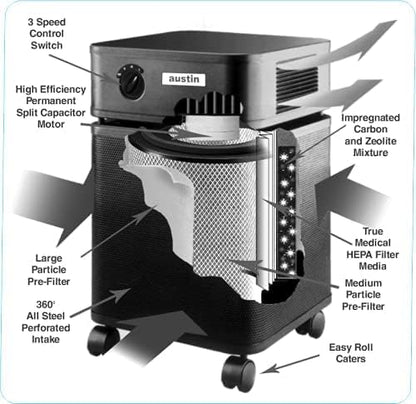 Austin Air HealthMate Plus Air Purifier