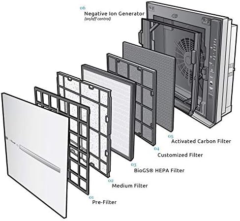 Rabbit Air, MinusA2 Air Purifiers