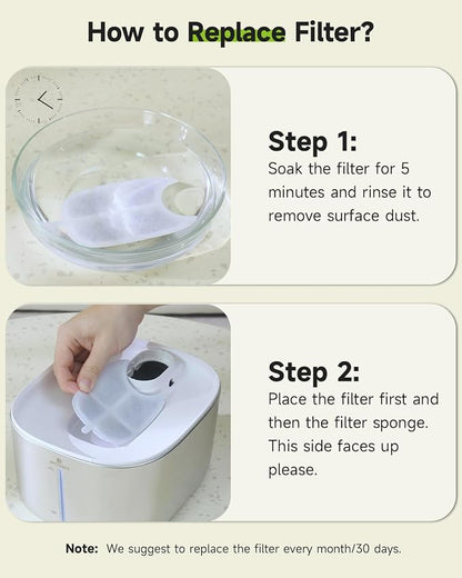 Wireless Cat Water Fountain Filter, 8 Pack Filters with 32 Pre-Filter Sponge for Cat Fountain Stainless Steel 135 fl oz, 6 Layer Replacement Filters for Pet Fountain Battery Operated