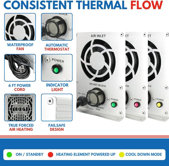 Xtreme Heaters Industrial Enclosure Heater | Certified Freeze Protection