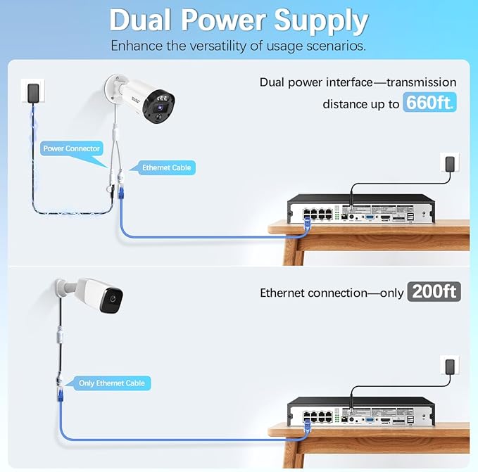 【130° Ultra Wide-Angle & 2-Way Audio】 Outdoor Wired Security Camera System