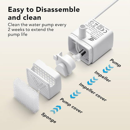 Smartoo Official 12 PCS Filters & 12 Sponge for 7L/236oz Dog Water Fountain | Incl. 1 Pump Holder Replacement for Smartoo Stainless Steel Pet Water Fountain, Durable & Genuine Filter Replacement.