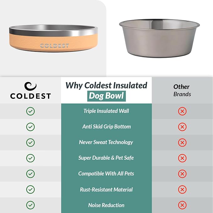 Coldest Dog Bowl - Anti Rust Metal, Non Slip, 3 Layers Insulated Stainless Steel Dog Bowls - Spill Proof & Heavy Duty - Water Bowl for Dogs, Cats & Pets, Dish Washer Safe (21 oz, Sahara Tan)