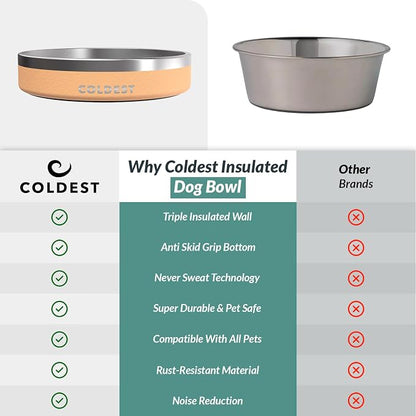 Coldest Dog Bowl - Anti Rust Metal, Non Slip, 3 Layers Insulated Stainless Steel Dog Bowls - Spill Proof & Heavy Duty - Water Bowl for Dogs, Cats & Pets, Dish Washer Safe (21 oz, Sahara Tan)