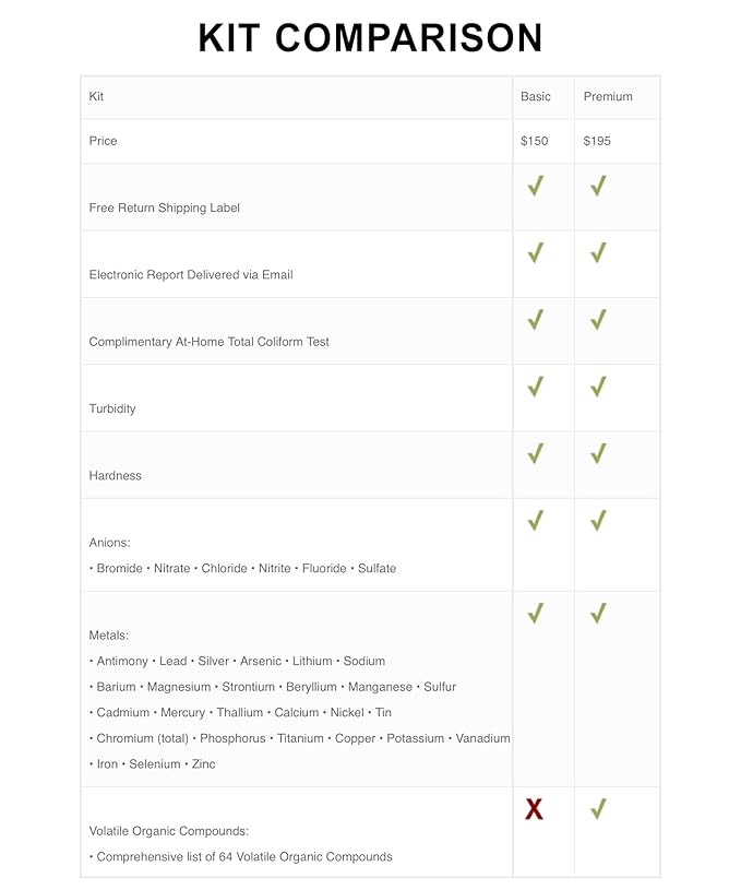 Basic Drinking Water Test Kit for City and Well Water – Lab Results for 30+