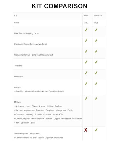 Basic Drinking Water Test Kit for City and Well Water – Lab Results for 30+