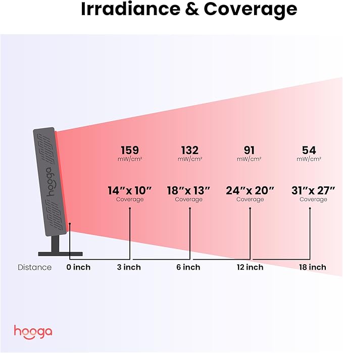 Hooga Red Light Therapy Panel, 72 High-Efficiency Low-Level LEDs, Flicker-Free