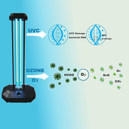 BAIMNOCM UVC Lamp 38W, UV Light Sanitizer Bulb, Ozone Germicidal lamp