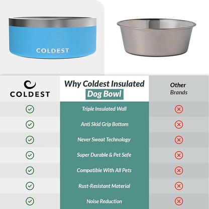Coldest Dog Bowl - Anti Rust Metal, Non Slip, 3 Layers Insulated Stainless Steel Dog Bowls - Spill Proof & Heavy Duty - Water Bowl for Dogs, Cats & Pets, Dish Washer Safe (100 oz, Celestial Blue)