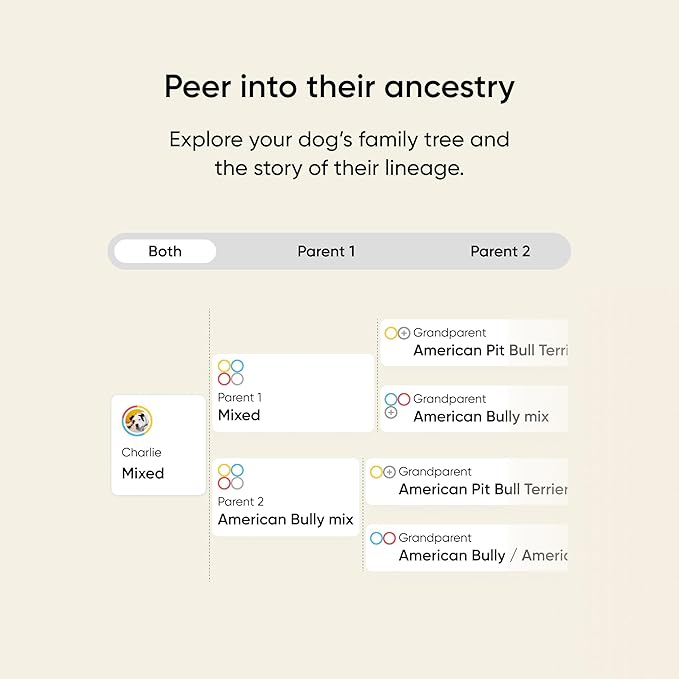 Embark Breed & Health Kit