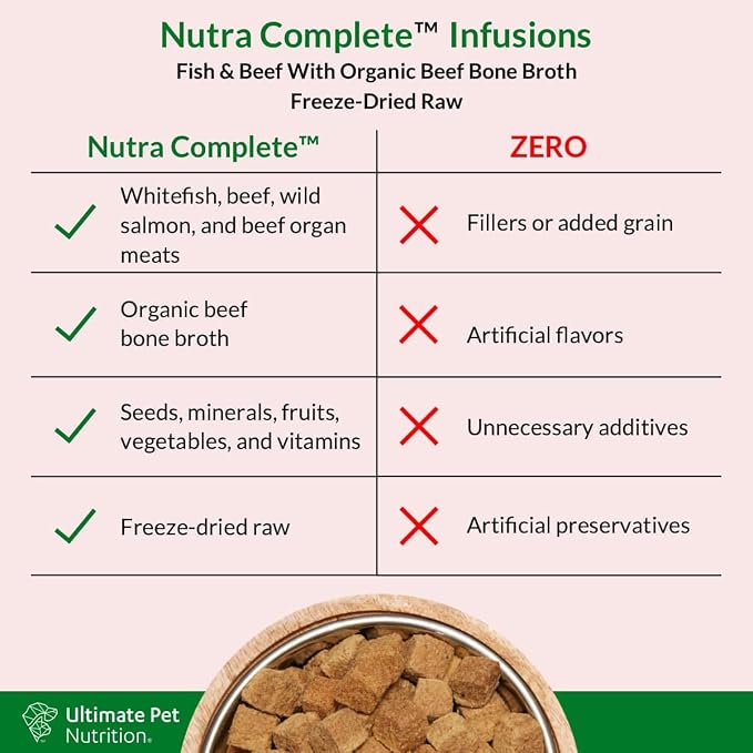 ULTIMATE PET NUTRITION Nutra Complete Bone Broth Infusions, 100% Freeze Dried Raw Veterinarian Formulated Dog Food with Antioxidants Prebiotics and Amino Acids, (3 Pound, Bone Broth Fish)