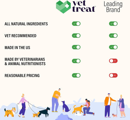 Hemp Calming Chews for Dogs - Dog Calming Chews - Anxiety Relief Treats with Melatonin - Advanced Stress Relief, Separation Aid, Barking, Thunder, Fireworks, Travel - Made in USA - 120 Soft Chews