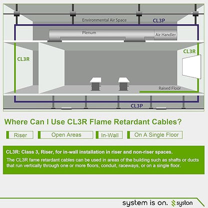 Syston 18/7 Thermostat Doorbell HVAC Heating Control Cable Wire, 100% Solid