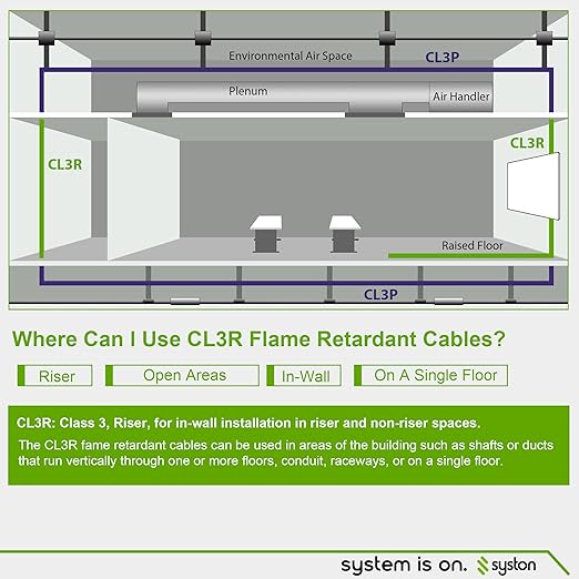 Syston 18/2 Thermostat Doorbell HVAC Heating Control Cable Wire, 18 AWG 2